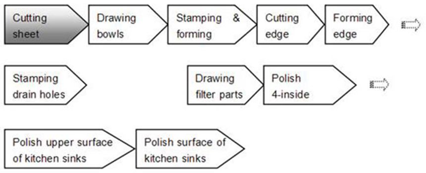 Stainless Steel Kitchen Sink Production Line with Deep Drawing Hydraulic Press